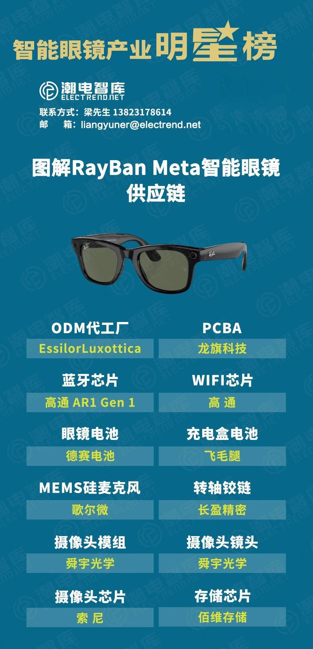 AI眼鏡熱潮初探 購(gòu)買(mǎi)需求仍需突破，差異化正是成敗關(guān)鍵